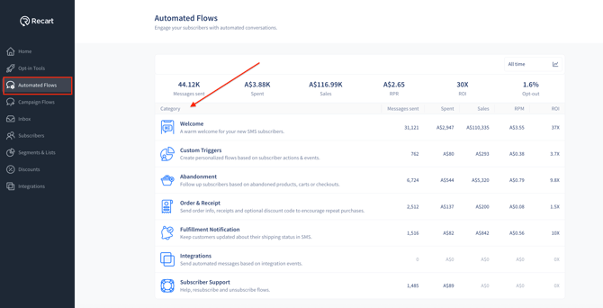 keyword_automated_flows
