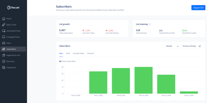 SubscribersPage_growthchart