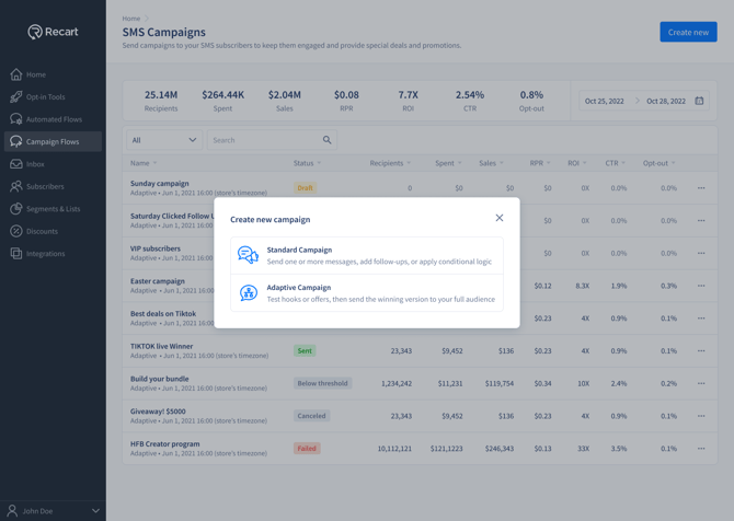 SMS campaigns