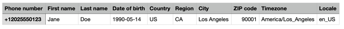 Example CSV