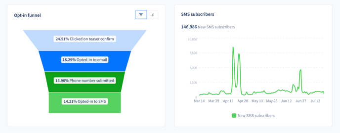 Optin_Perfomance_Funnel&Subscribers