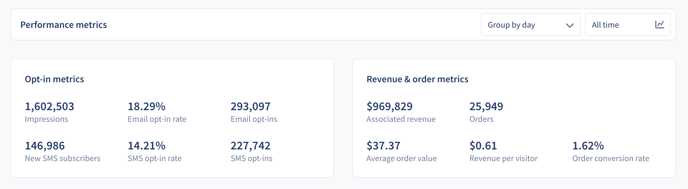 Optin_Perfomance_Overview