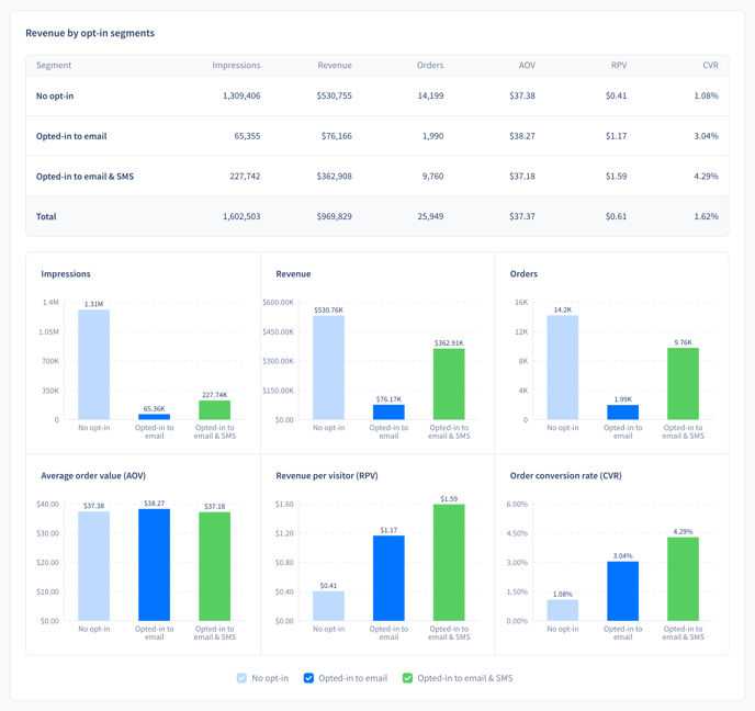 Optin_Perfomance_Revenue
