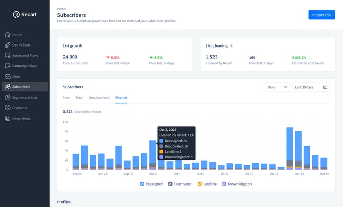 Subscribers chart - cleaned by Recart_